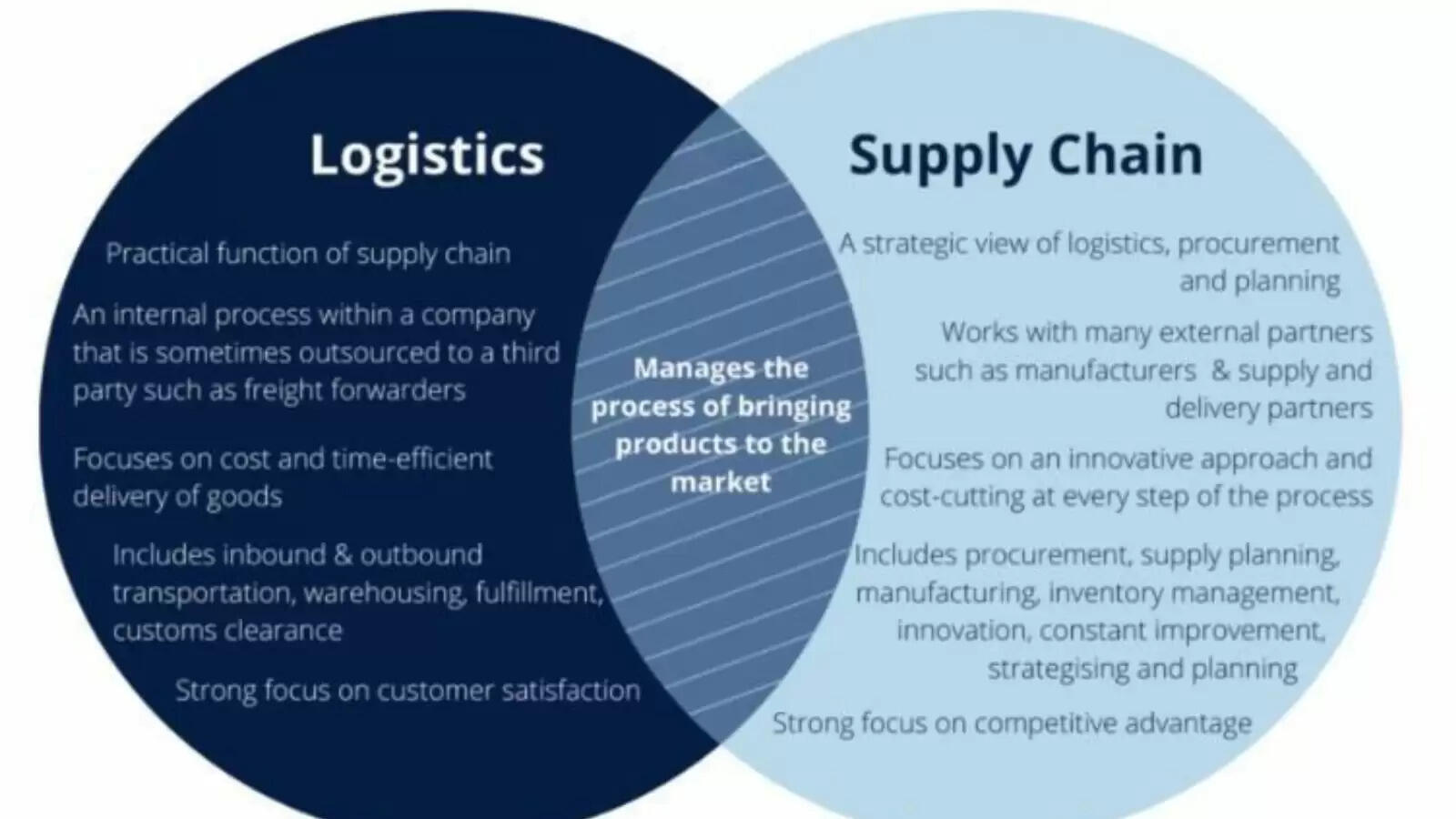 supplychain